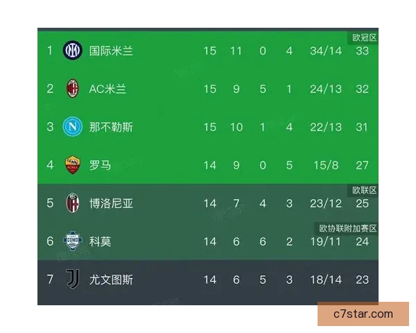 一场一比三暴露国米危机西英三强全败欧冠争冠意甲前景堪忧